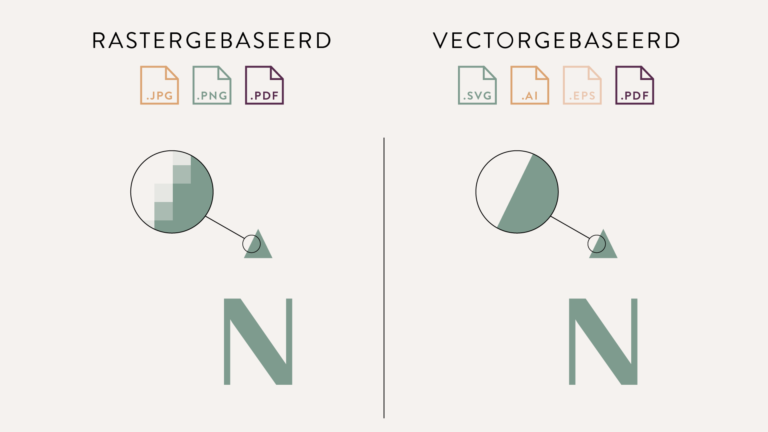 Essentiële logobestanden: Wat ze zijn en waarom je ze nodig hebt